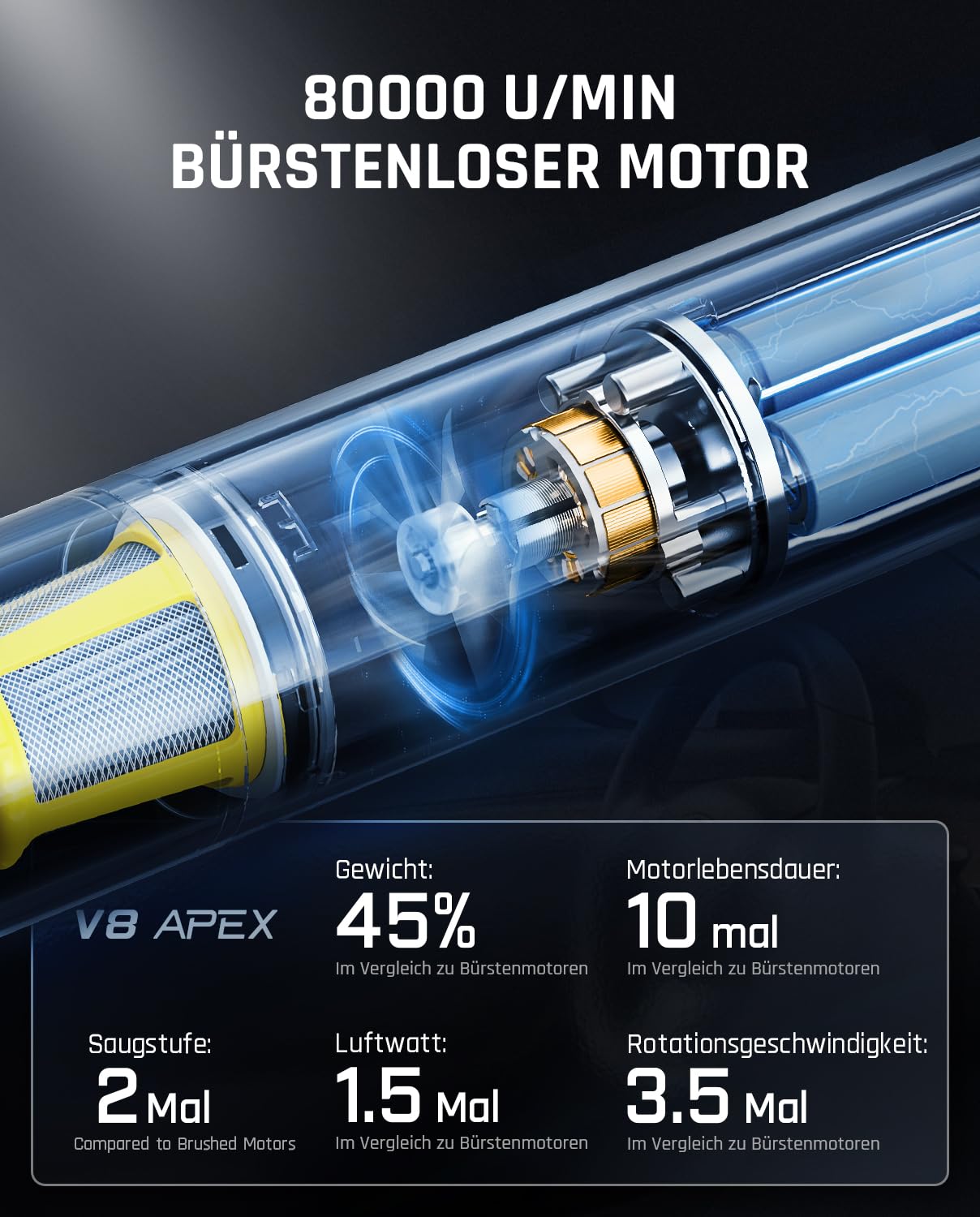 Fanttik V8 APEX 4-in-1 Handstaubsauger – 19000 Pa